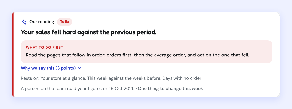A Kontimo screen reading that a restaurant's sales fell hard against the previous period