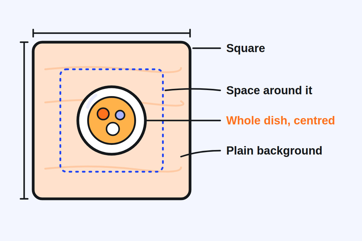 A square photo frame holding a whole plate in its centre, with space around it on a plain textured background
