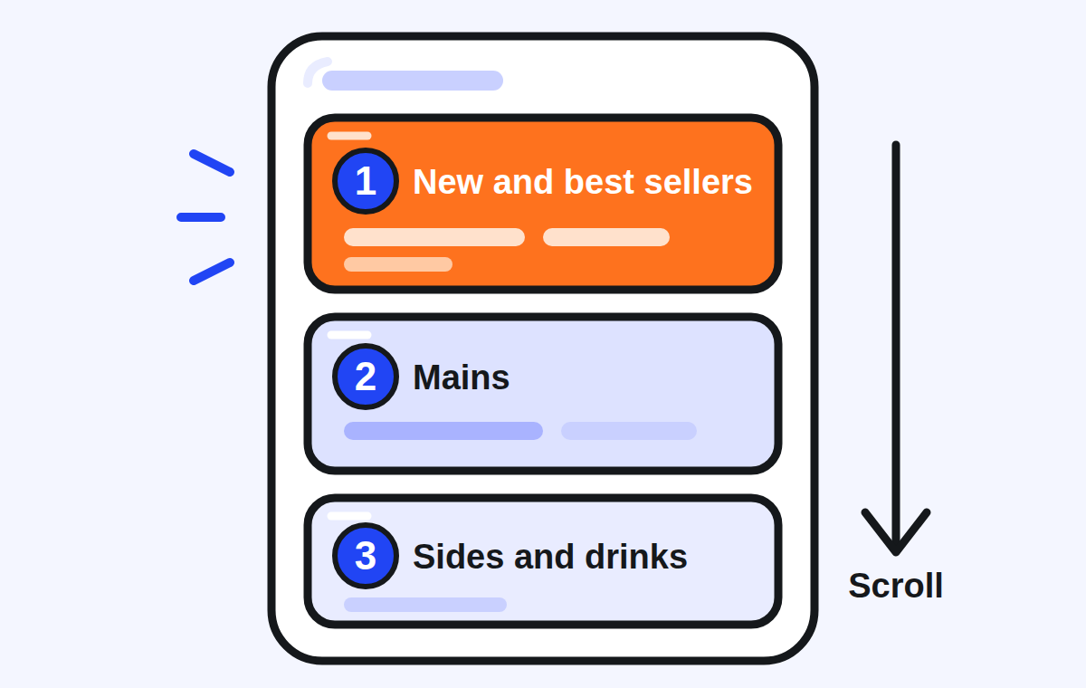 A phone menu with three categories in order: new and best sellers highlighted at the top, then mains, then sides and drinks, with an arrow showing the scroll