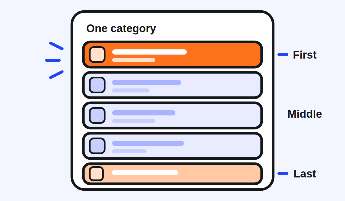 One menu category with five dishes: the first and the last places highlighted, the three in the middle plain