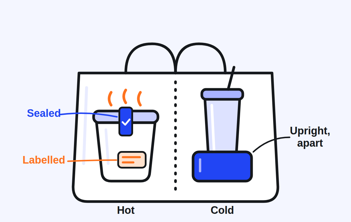 A delivery bag with a sealed, labelled hot bowl on one side and a cold drink upright in its own carrier on the other