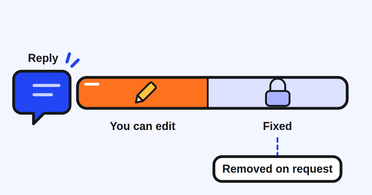 A reply on a time bar: first a stretch where it can be edited, then fixed, with removal only on request