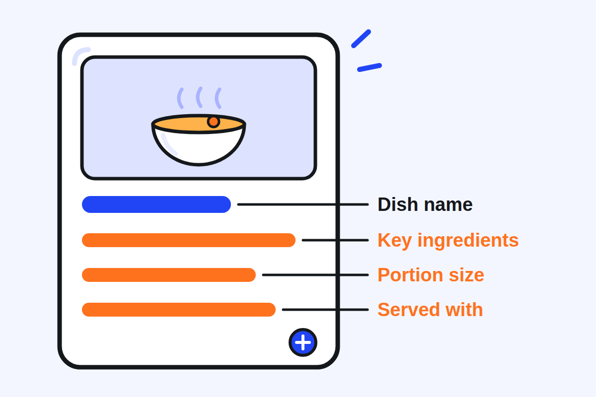 A menu item card with its dish name, then three description lines for key ingredients, portion size and what the dish is served with